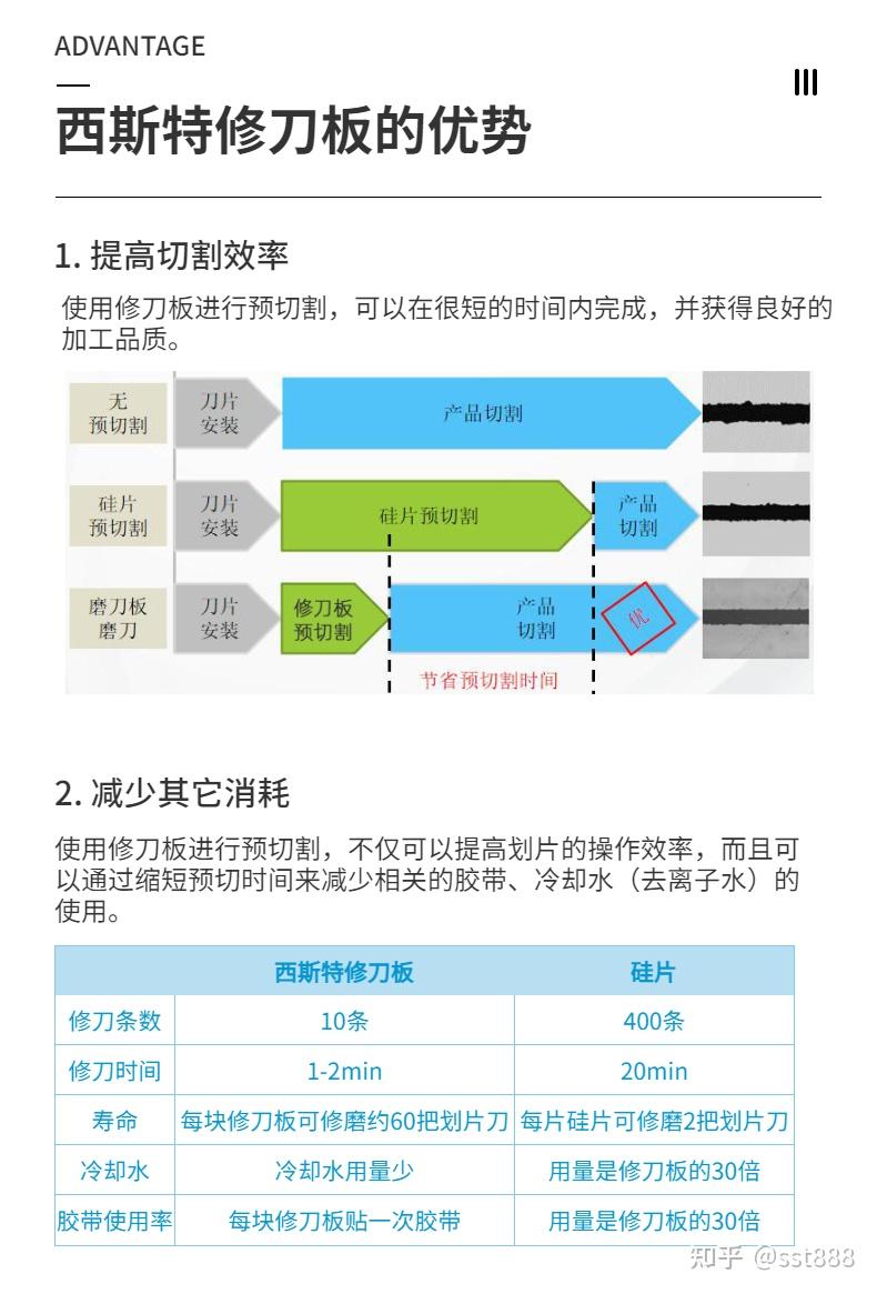 刀板加工